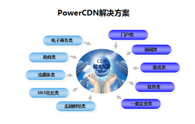 動(dòng)力在線 榮獲2017中國信息化和軟件服務(wù)業(yè)年度CDN領(lǐng)域最佳技術(shù)創(chuàng)新獎(jiǎng)